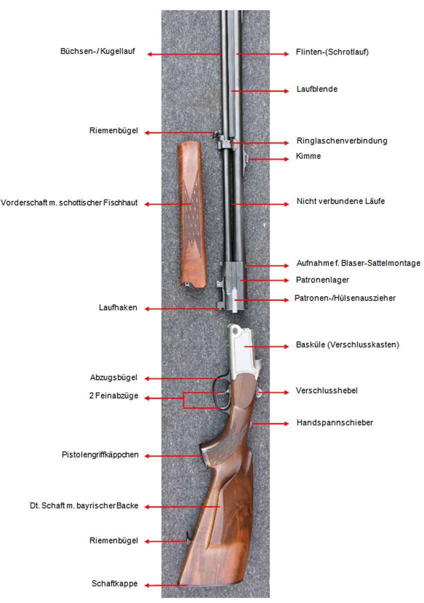Abb.: Blaser BBF 95 (Bauteile)