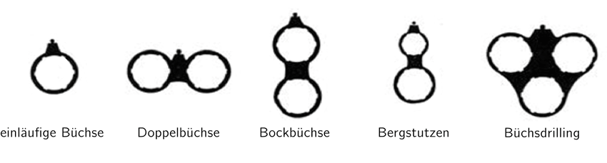 Abb.: Büchsen unterschiedlicher Bauart