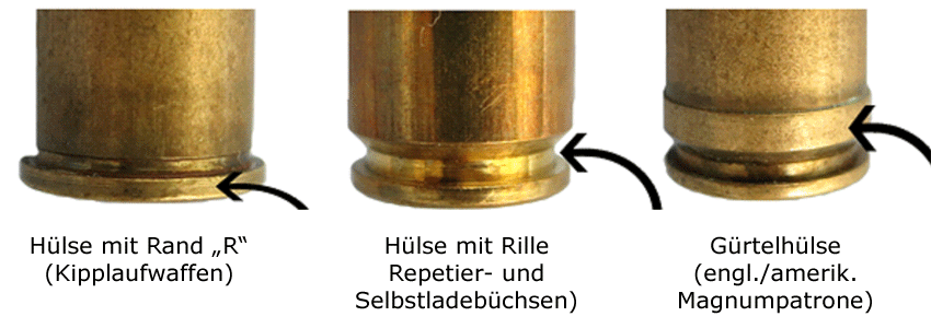 Abb.: Unterschiedliche Büchsenpatronen