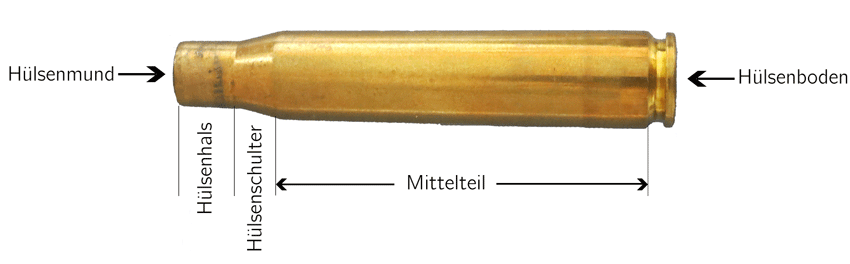 Abb.: Hülsenaufbau (Flaschenhülse)