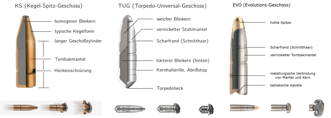 Abb.: bleihaltige Deformationsgeschosse