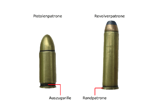 Abb.: unterschiedliche Kurzwaffenmunition