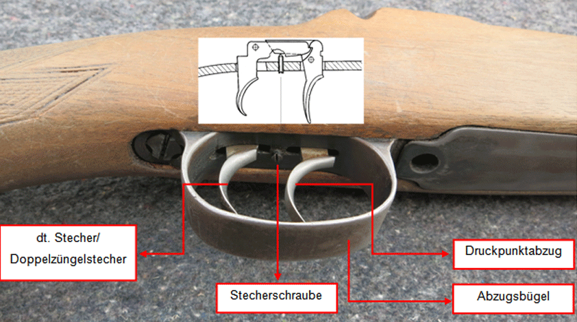 Abb.: Mauser M98 - Abzugseinheit