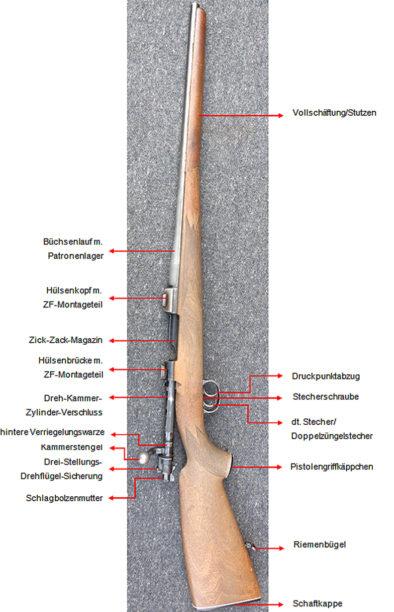 Abb.: Mauser M98 (Bauteile)