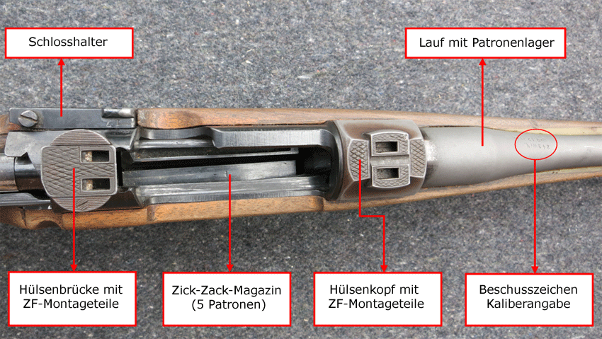 Abb.: Mauser M98 - Hülsenkopf und Hülsenbrücke