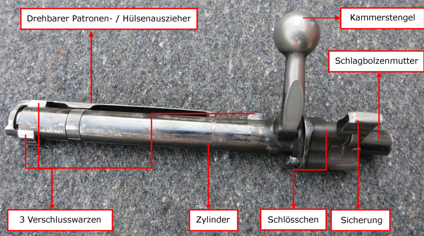 Abb.: Mauser M98 - Dreh-Kammer-Zylinder-Verschluss