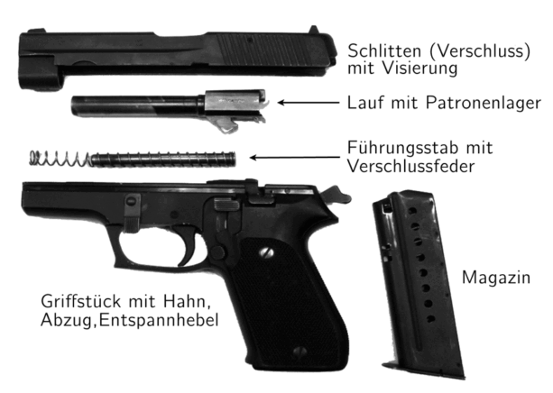 Abb.: Pistole: SIG Sauer P 220