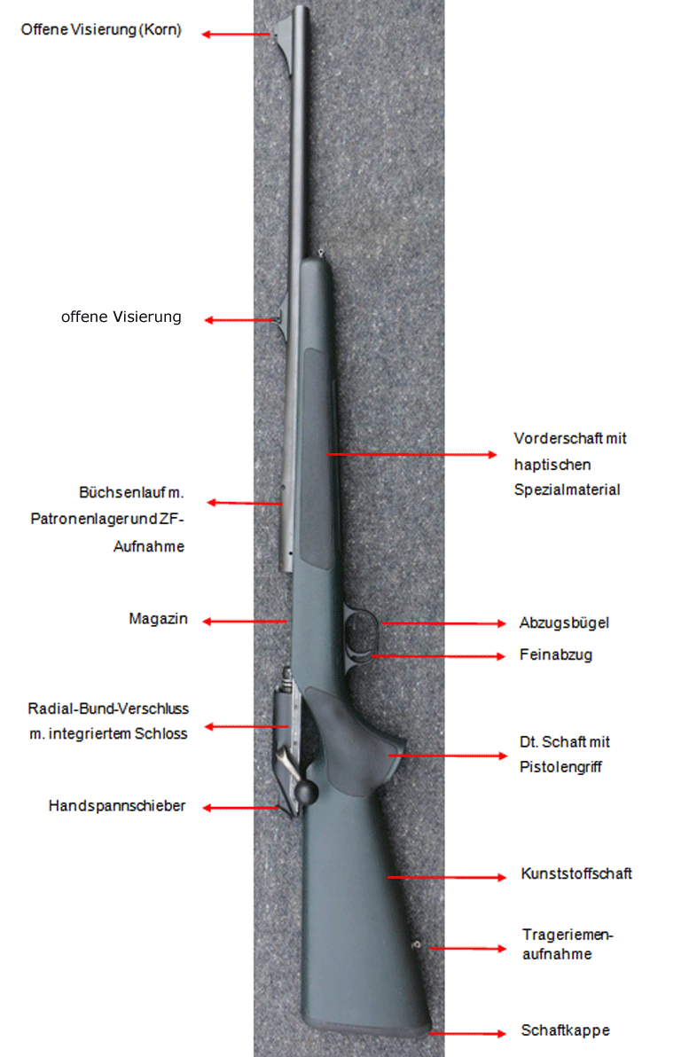 Abb.: Blaser R93 (Bauteile)