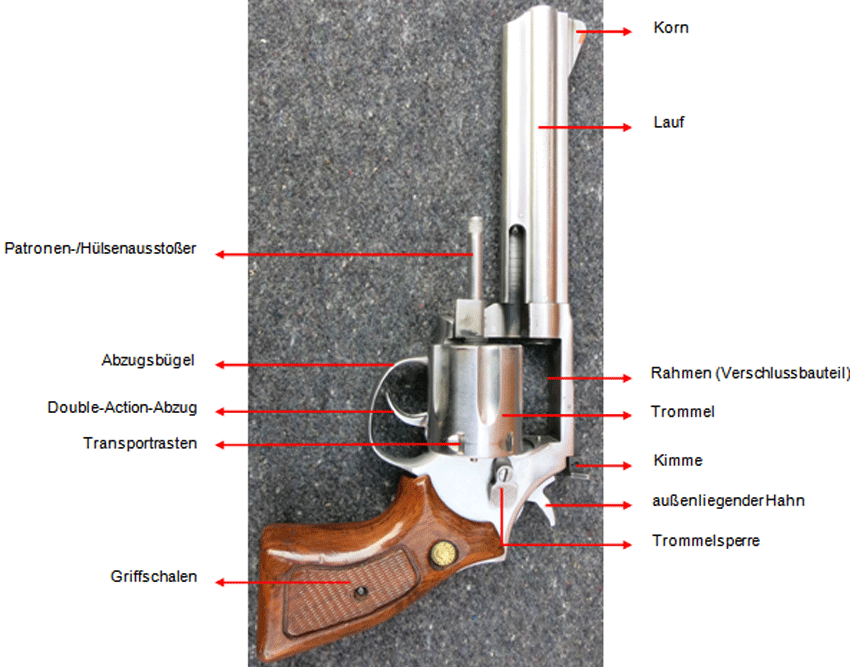 Abb.: Revolver (Bauteile)