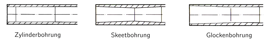 Abb.: untershiedliche Laufbohrungen