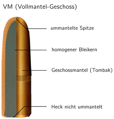 Abb.: Vollmantelgeschoss