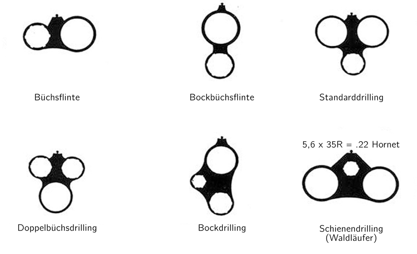 Abb.: Kombinierte Waffen unterschiedlicher Konstruktionen